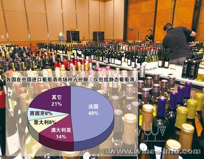進口葡萄酒進入&ldquo;中國時代